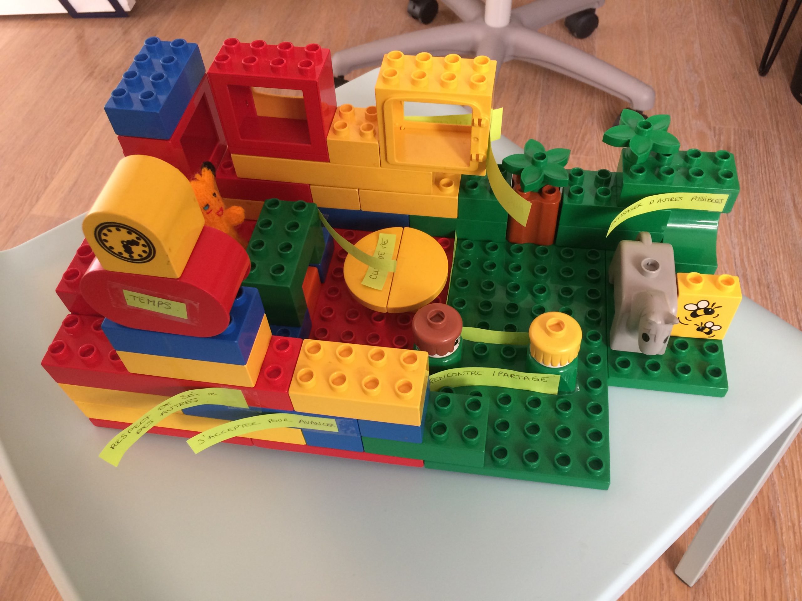 BILAN COACHING LEGO